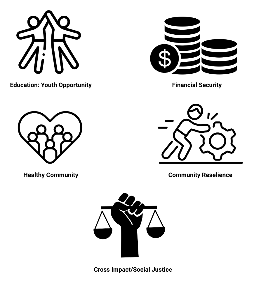 Impact areas diagram